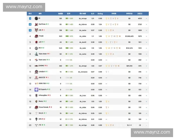 全面解析CSGO积分表排名机制及战队积分变化趋势分析