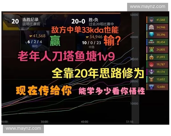 天辉DOTA2战术觉醒全面解析从对线细节到团战决策的制胜之道
